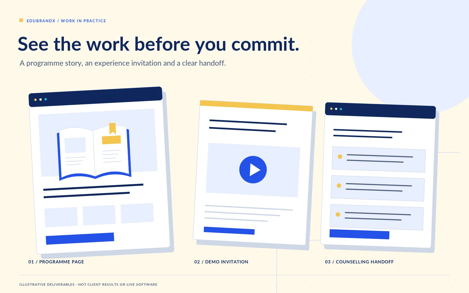 Illustrative deliverables: programme page, demo invitation and counselling handoff